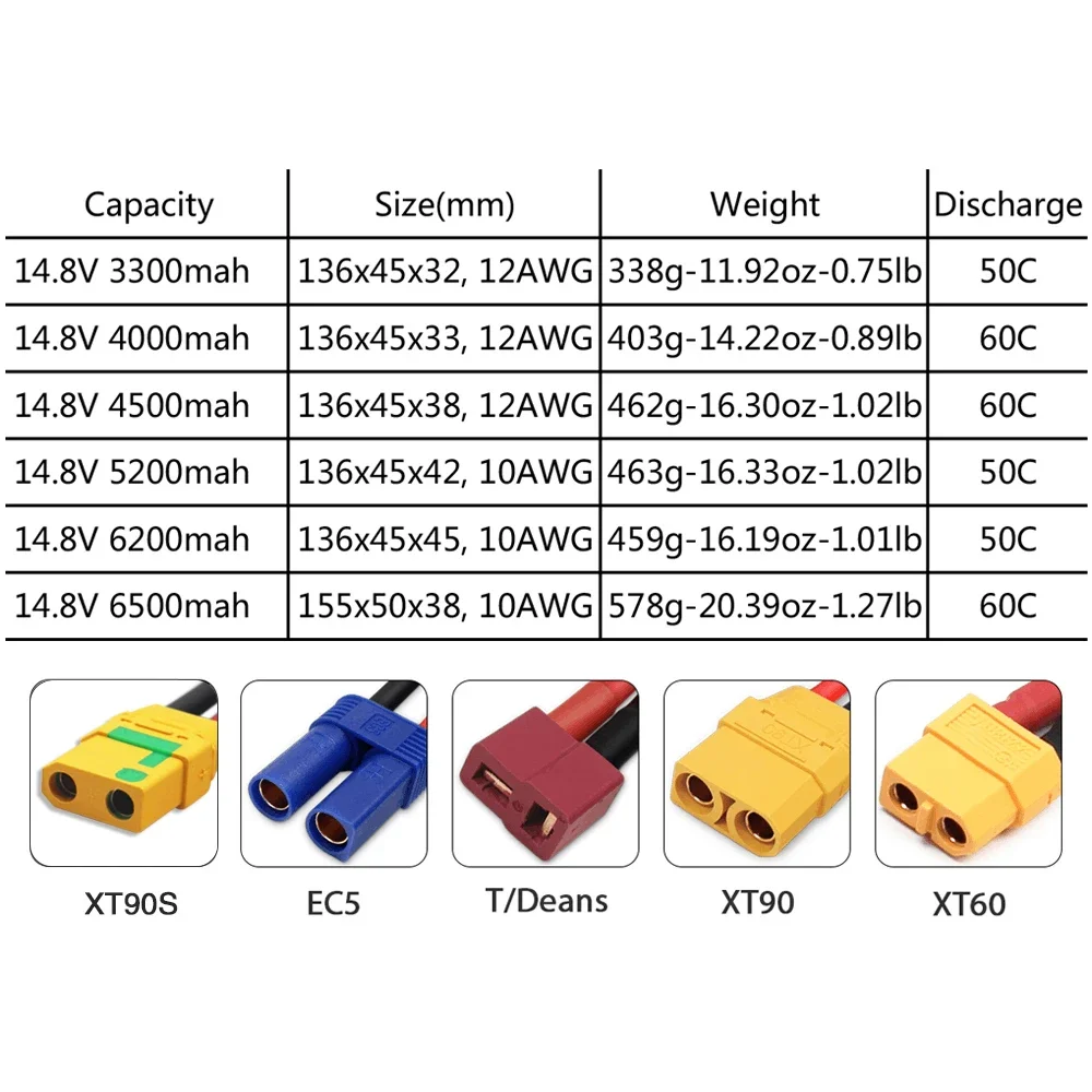 4S 14.8V Lipo Battery 3300mah  – Rc Truck Monster Bewertung und Preis